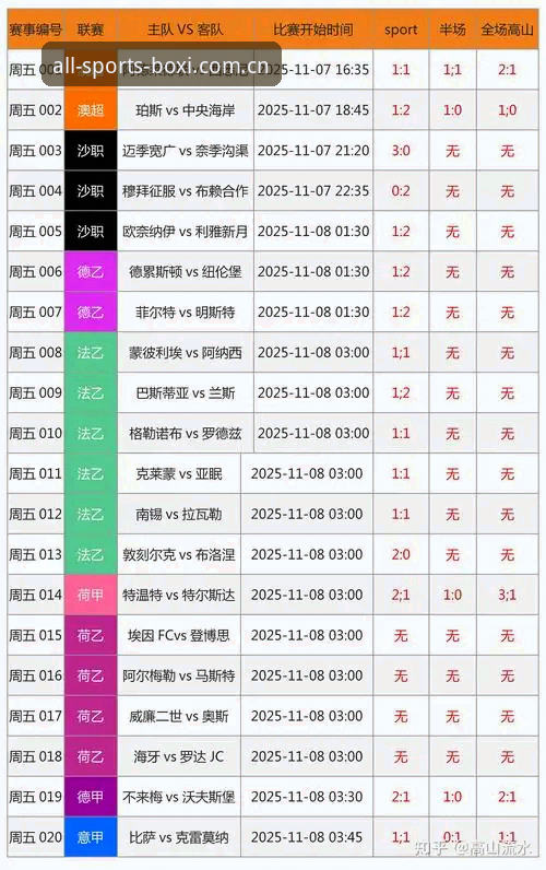 博喜体育电竞数据 博喜体育电竞数据深度评测:从竞彩推荐到版本更新,全面分析平台核心价值